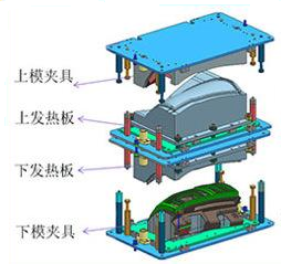 焊接機,熱板機兩者有什么區別,你細品!