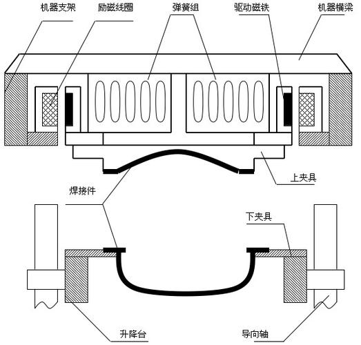 線性振動(dòng)摩擦焊接系統(tǒng)設(shè)計(jì)linearvibrationfrictionweldingtech