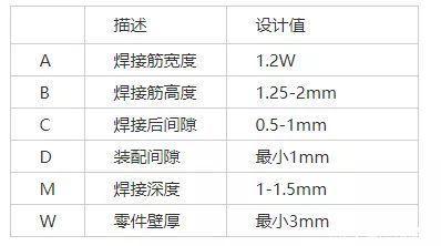 振動摩擦焊接原理和焊縫設計(中)-焊縫設計